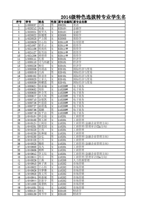 2014级特色办学项目选拔转专业学生名单