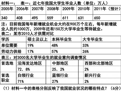 2011经济生活第二单元重点知识期末复习