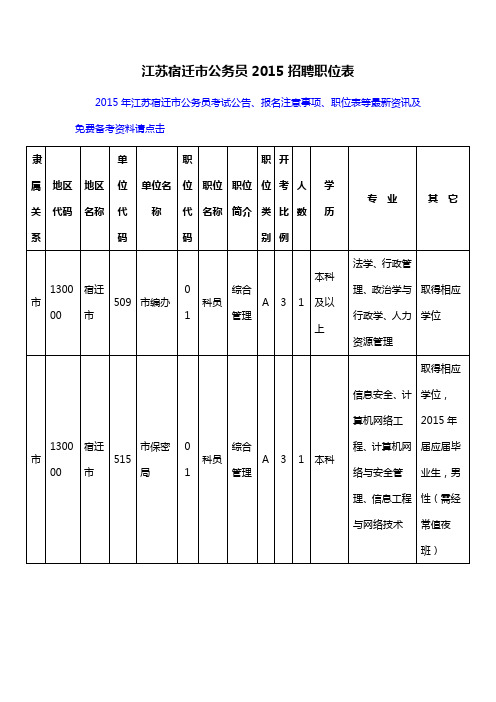 江苏宿迁市公务员2015招聘职位表