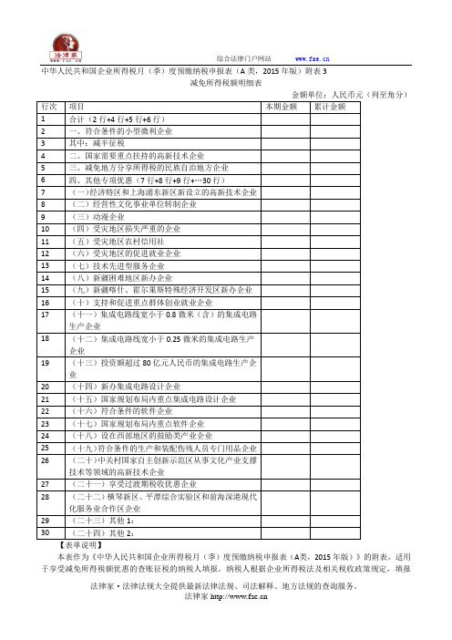 减免所得税额明细表(附表3)——(工商税务)