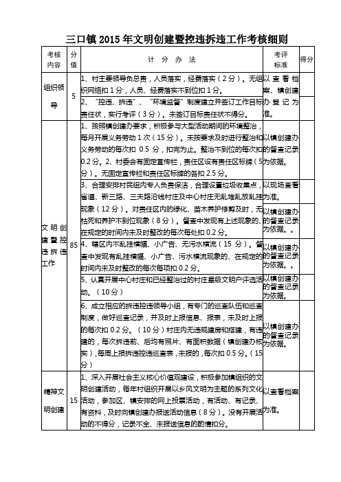 2015年文明创建暨控违拆违工作对村考核细则