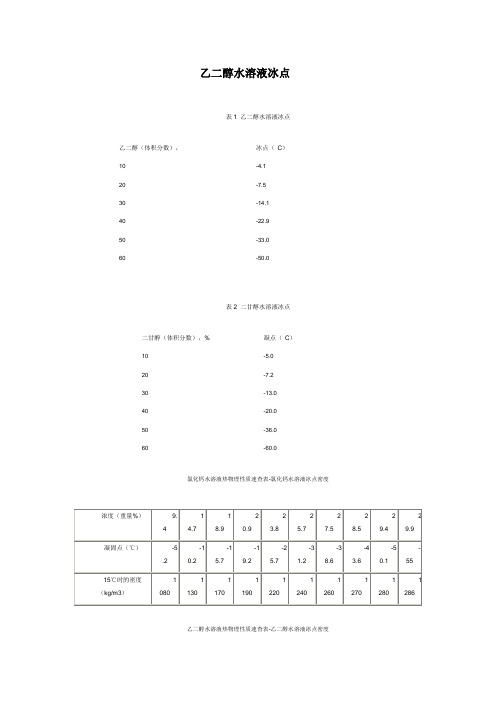 乙二醇水溶液冰点