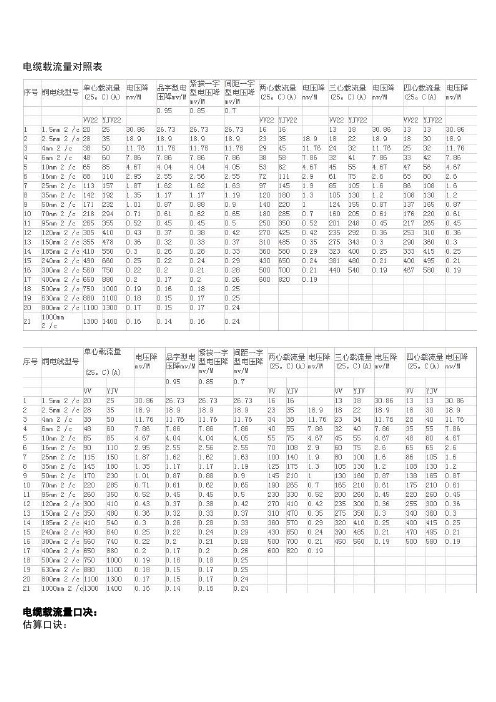 电缆载流量对照表