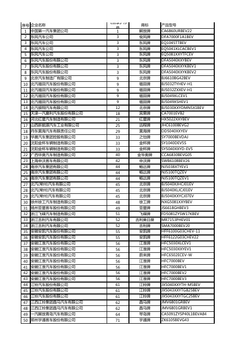 新能源汽车推广应用推荐车型目录2017(更新至第11批)