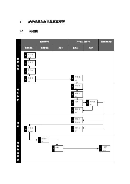 投资结算与财务核算流程图