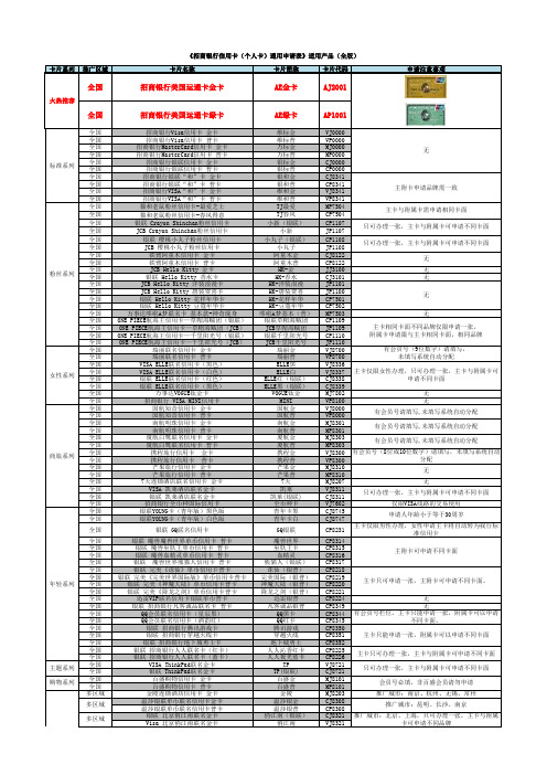 招商银行信用卡卡片代码一览表