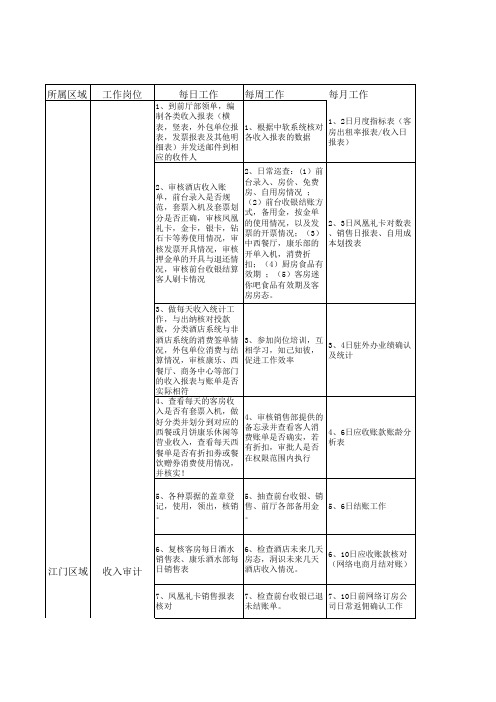 酒店财务部各岗位工作内容 -收银审计