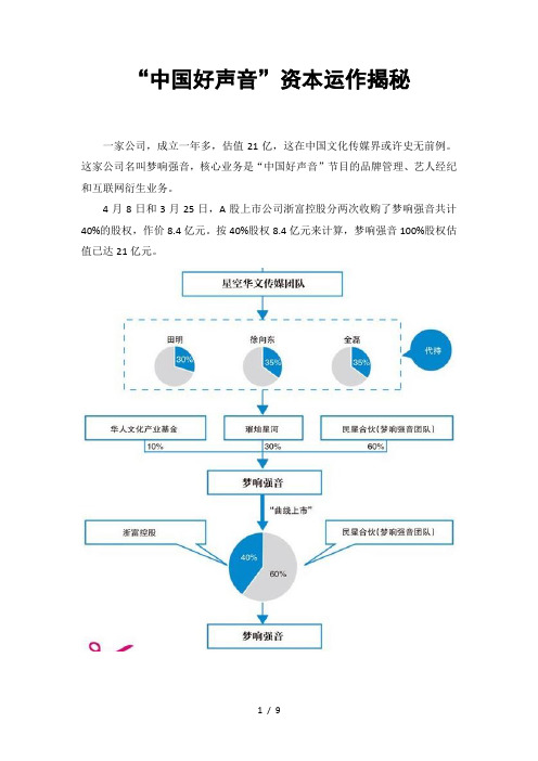 [金融]中国好声音背后的资本运作