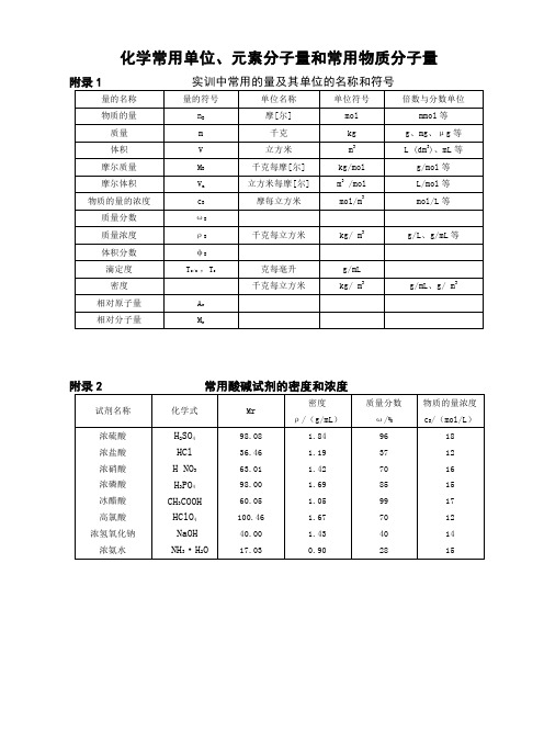 化学常用单位、元素分子量和常用物质分子量