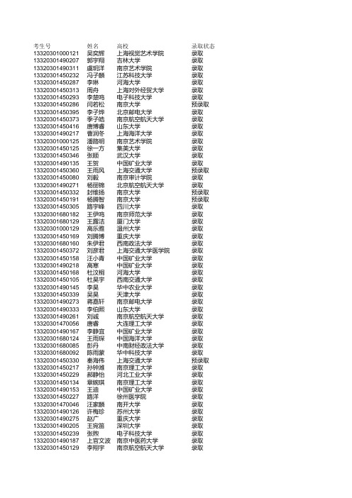 2013徐州一中高考录取名单