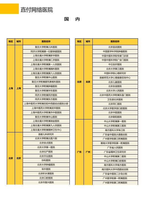 直付网络医院