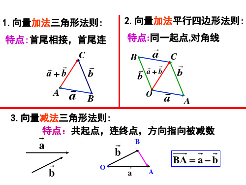 2.2.3向量数乘运算及其几何意义F9176