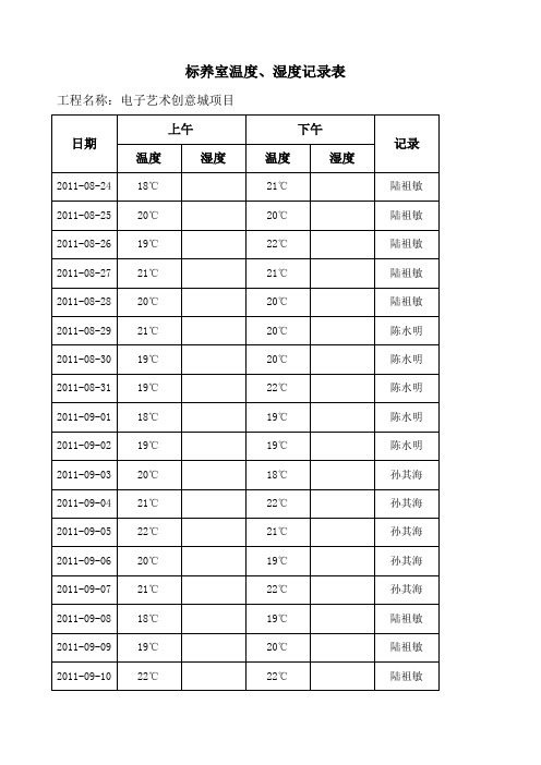 标养室温度湿度记录表