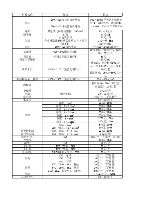 装修材料市场调查表模版