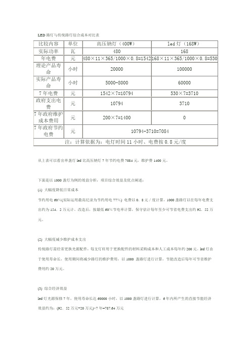 LED路灯与传统路灯综合成本对比表