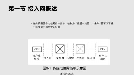 接入网技术分析PPT课件