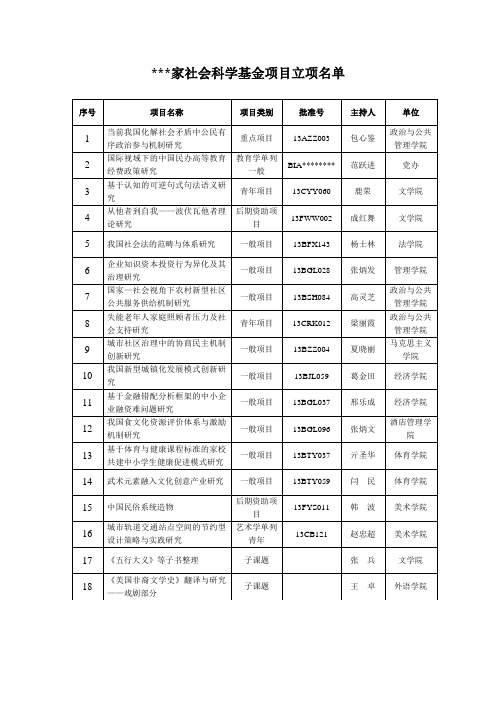 国家社会科学基金项目立项名单【模板】