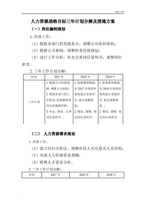 人力资源战略目标三年计划分解及措施方案