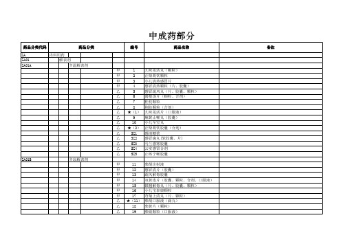 贵州省基本医疗保险、工伤保险和生育保险药品目录 (2019年版)：3.中成药