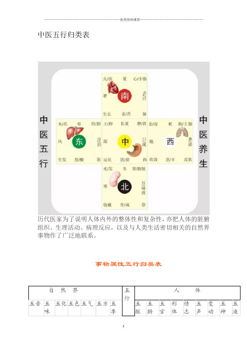 中医五行归类表精编版