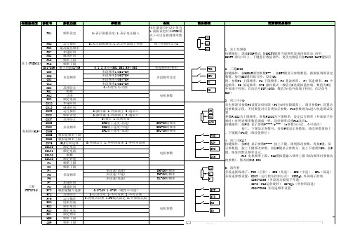 常用变频器参数设置