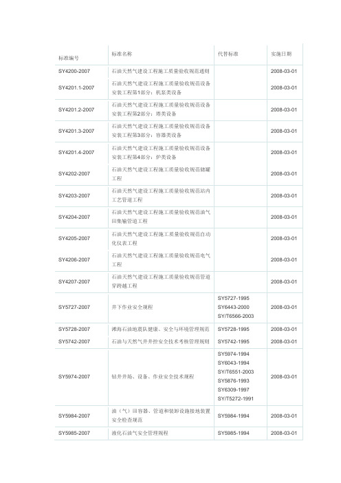 国家发展改革委2007年批准的石油天然气行业标准106项