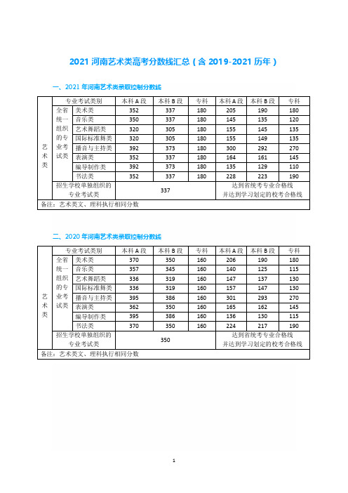 2021河南艺术类高考分数线汇总(含2019-2021历年)