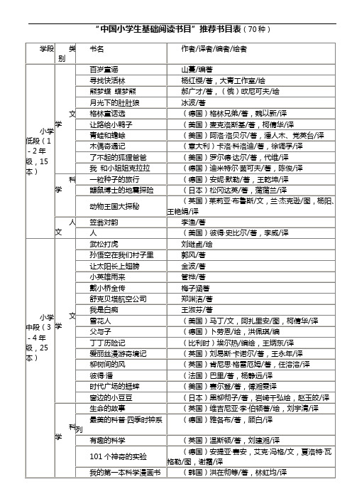 “中国小学生基础阅读书目”推荐书目表