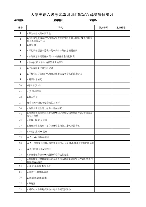 大学英语六级考试单词默写汉译英每日练习表 (74)