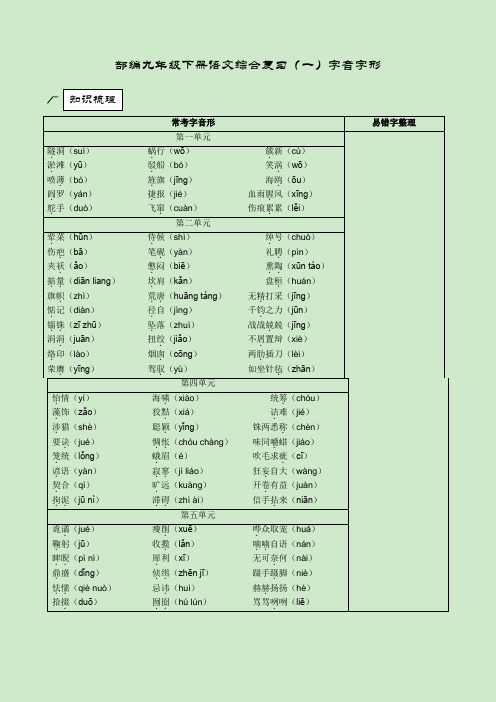 部编九年级下册语文综合复习(一)字音字形(有答案)