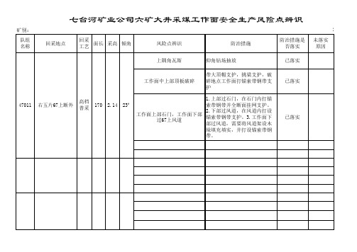 采煤工作面风险点辨识