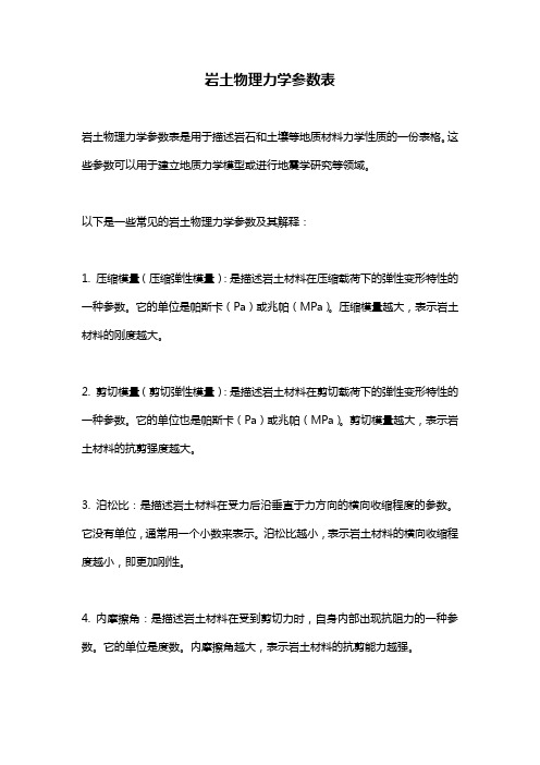 岩土物理力学参数表