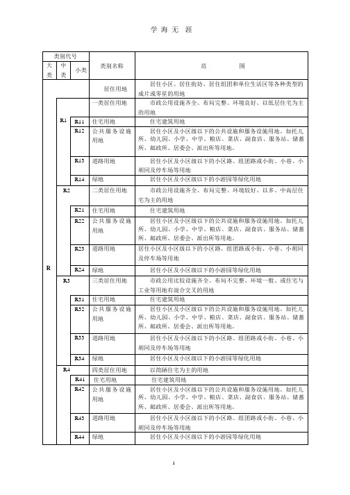 城市规划用地分类和代码一览表.pptx