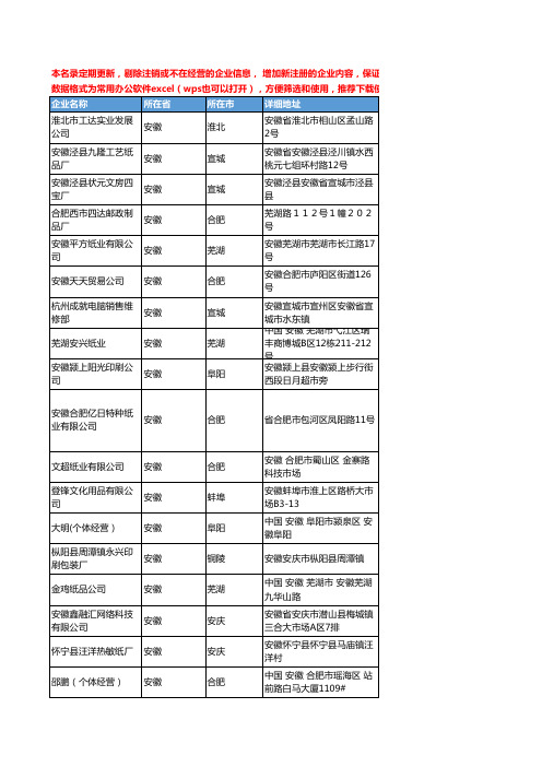 2020新版安徽省办公纸张工商企业公司名录名单黄页联系方式大全85家