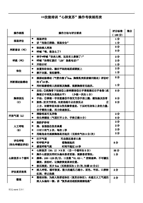 心肺复苏考核表