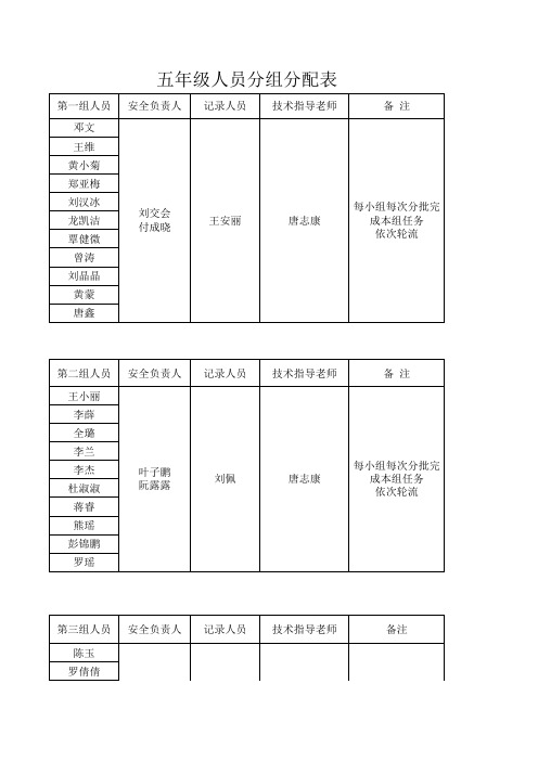 五年级劳动分组表