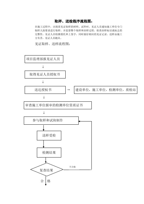 见证取样送检程序流程图