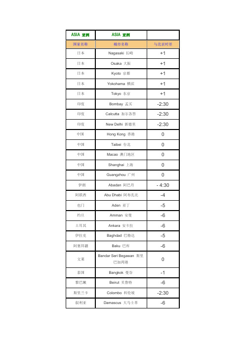 世界各国时差表
