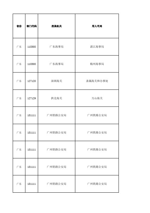 2018广东省国考公务员岗位