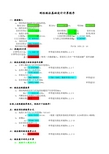 3. 单管塔刚性短柱计算(桩纵筋0.65%配筋率)-2016-3-26