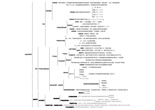 体温及其调节(思维导图)