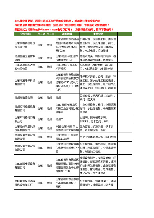 新版山东省德州水阀门工商企业公司商家名录名单联系方式大全24家