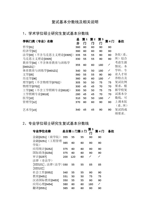 复试基本分数线及相关说明