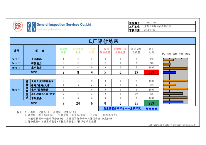 验厂评估表