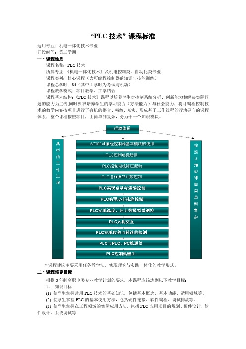 机电以一体化专业课程标准课程标准-PLC