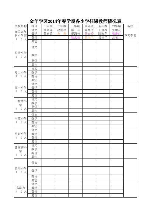 2014年春学期各校教师任课情况表