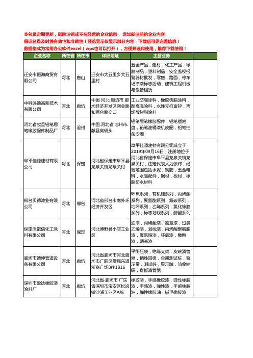 新版河北省橡胶漆工商企业公司商家名录名单联系方式大全43家