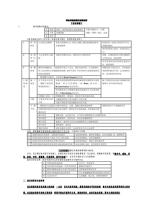 神经系统诊断总结