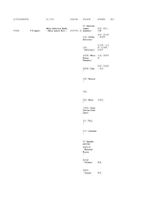 北方果树种类品种