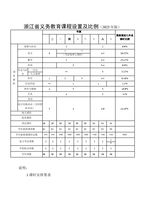 浙江省义务教育课程设置及比例2023年版